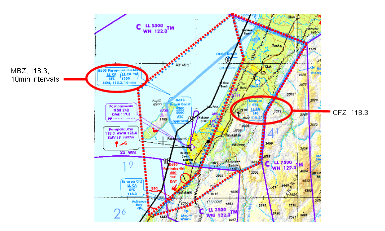 New Zealand Aviation Charts