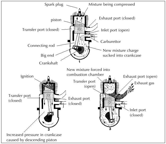 58 typical two stroke engine